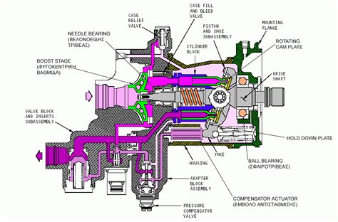 Variable Hydraulic Pump How It Works