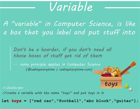 variable in computer science definition