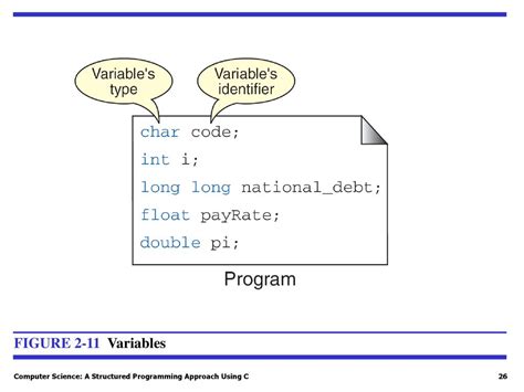 variable in computer science example
