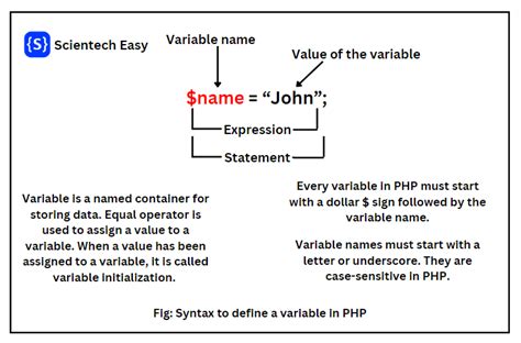 variable in php definition