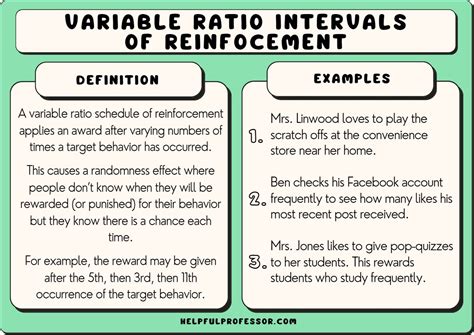 variable interval schedule aba