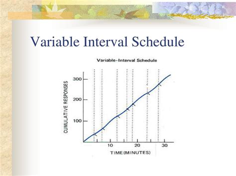 variable interval schedule aba definition