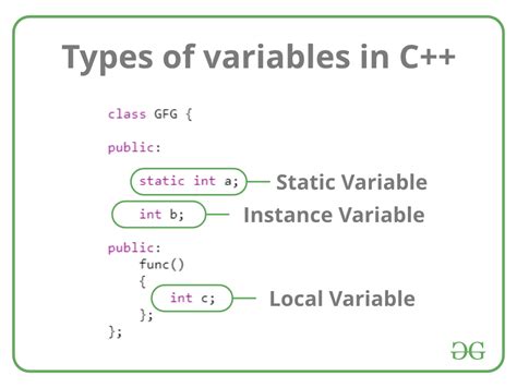 variable meaning in c language