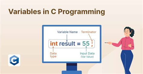 variable means in c