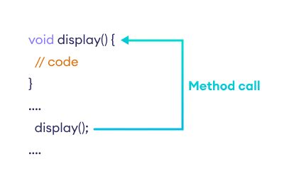 variable method c#