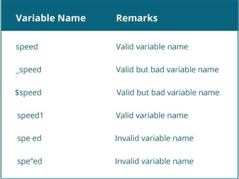 variable name in java