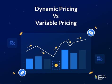 Variable Pricing Definition