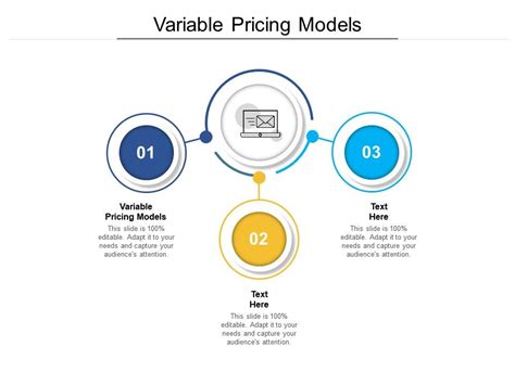Variable Pricing Model