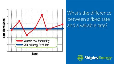 variable rate definition simple