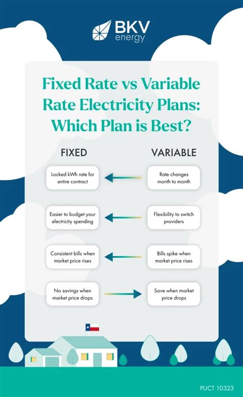 variable rate vs fixed rate electricity