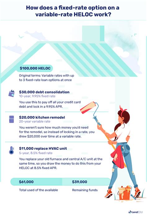 variable rate vs fixed rate heloc