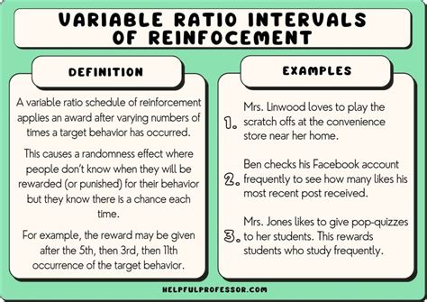 variable ratio example psychology
