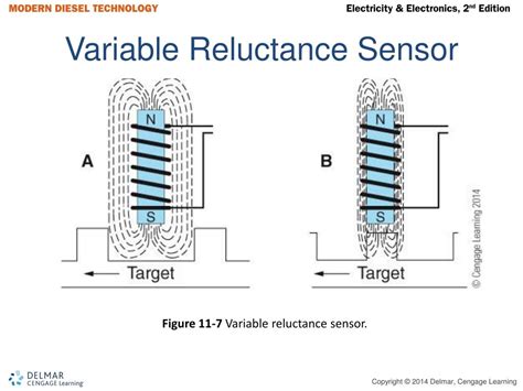Variable Reluctance Sensor Output