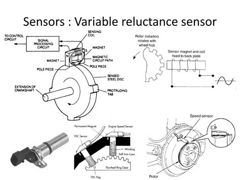 Variable Reluctor Sensor