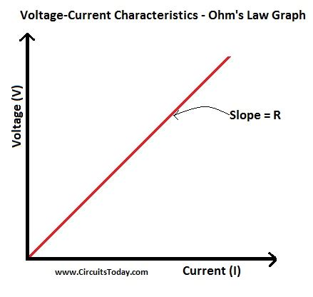 Variable Resistor Graph