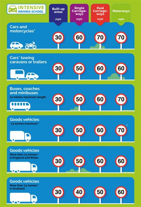 Variable Speed Limit Penalties Uk