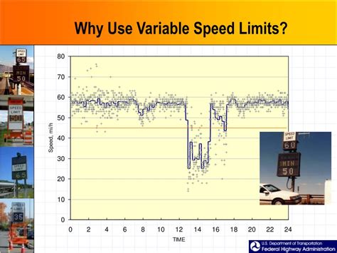 variable speed limits