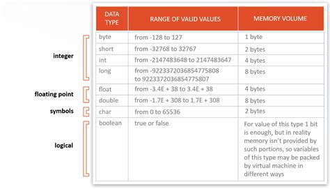 variable types in java with example