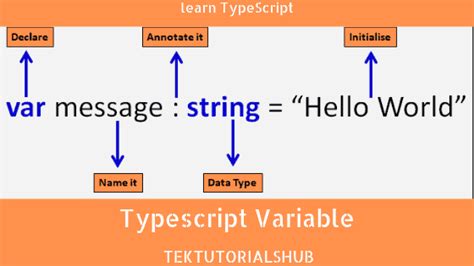 Variable Types In Typescript