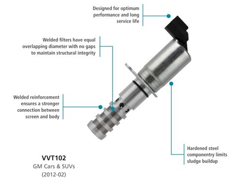 Variable Valve Timing Solenoid Description