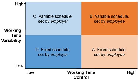 variable working time meaning