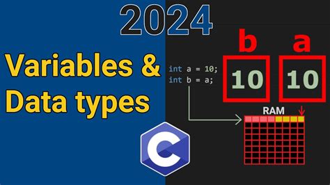 Variables Constants And Data Types In R Programming