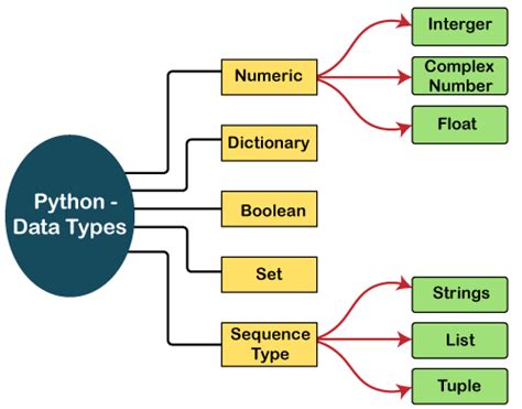 variables data types and operators in python