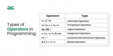 Variables Types Operators Statements Functions