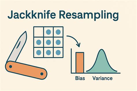 Varians Jackknife