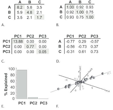 variance covariance matrix example