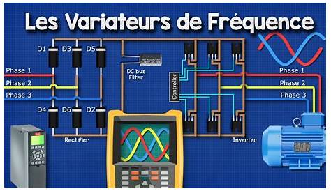 Variateur De Frequence Fonctionnement Fréquence, Série RS510, 1 Phase 0,75 KW, 0.01