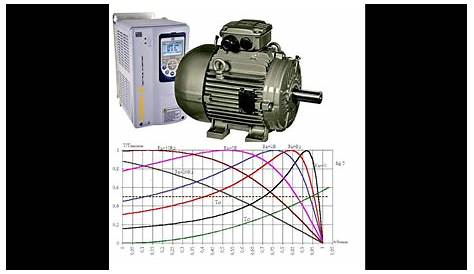 La variation de vitesse des moteurs asynchrones (speed variation) - YouTube