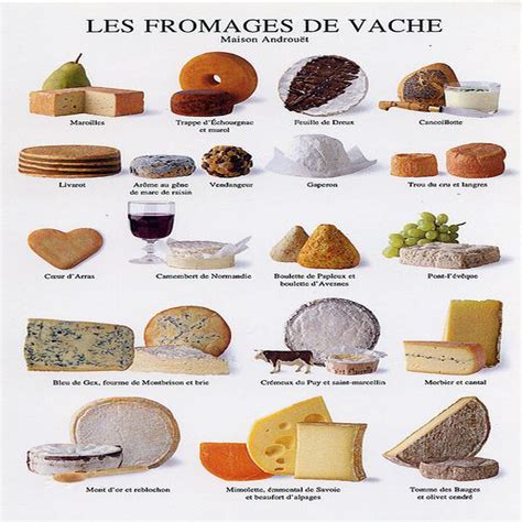 Variétés de fromages