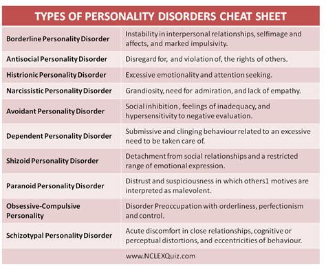 various personality disorders