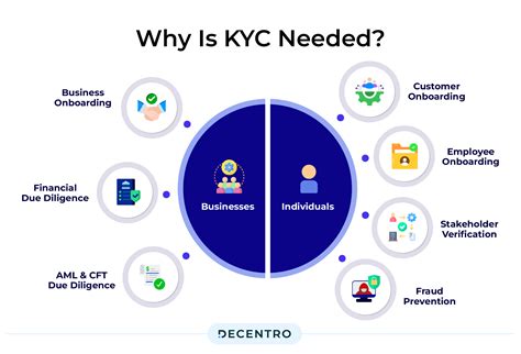 various status of kyc