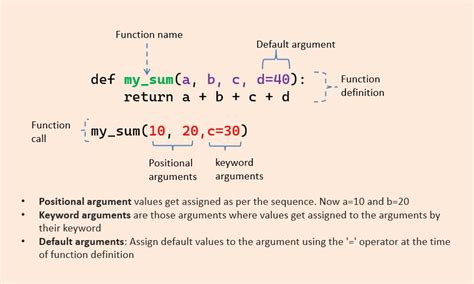 various types of function arguments in python