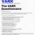 vark questionnaire printable version