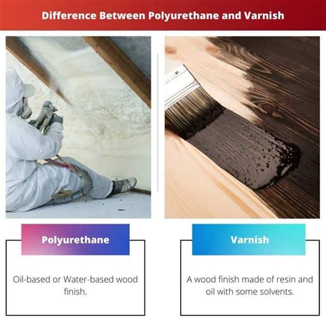 Varnish And Polyurethane Comparison