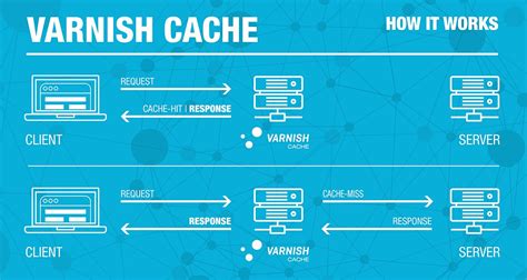 Varnish Cache Vs Cloudfront