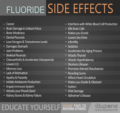 Varnish Fluoride Side Effects
