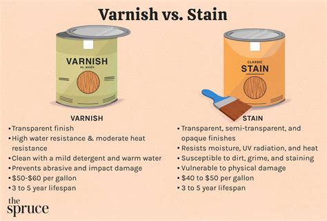 Varnish Something Meaning