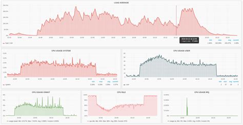 Varnish Vs Apache