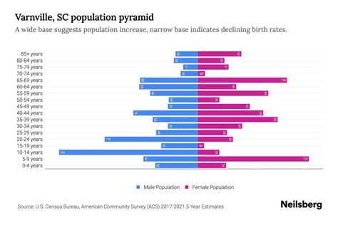 Varnville Sc Population