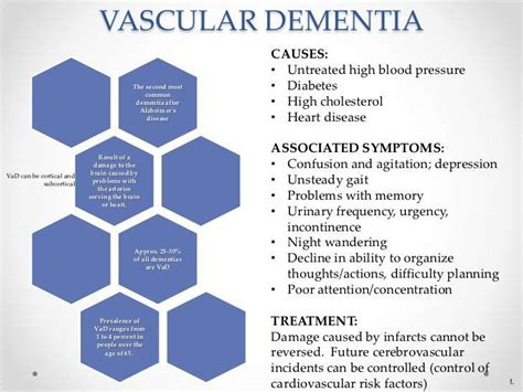 Vascular Dementia Resources