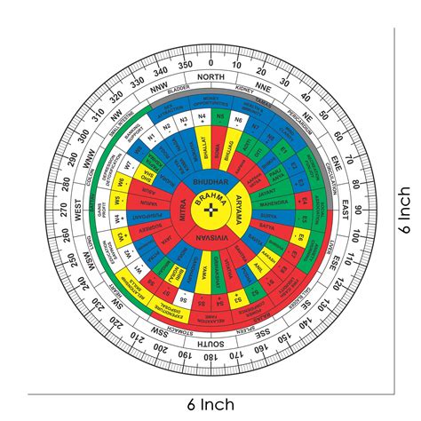 Viral Vastu Chakra With Degrees Update