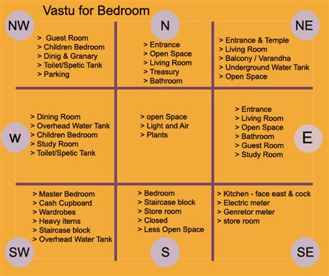 Vastu For Bedroom Cot