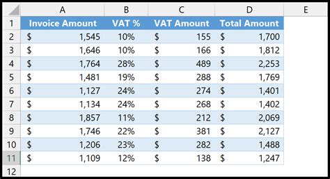 Vat Computation Made Easy