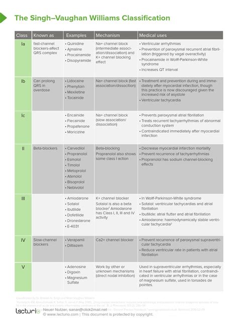 vaughan williams classification pdf