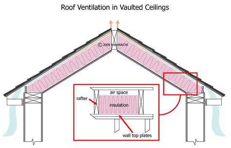 vaulted ceiling roof ventilation