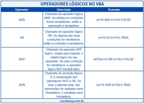 0️⃣2️⃣ OPERADORES LÓGICOS ️ EXCEL VBA (VISUAL BASIC PARA APLICACIONES